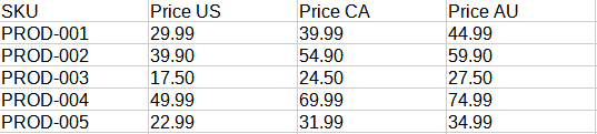 Example of a CSV feed containing separate price columns for different Shopify markets